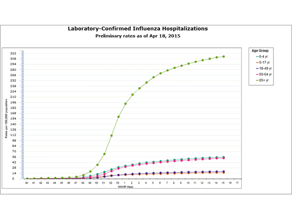 Click on graph to launch interactive tool