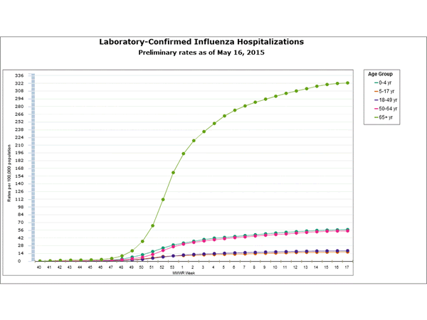 Click on graph to launch interactive tool