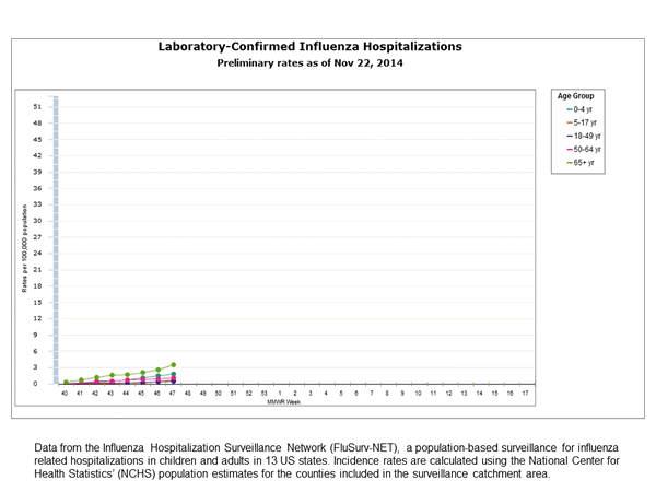 Click on graph to launch interactive tool