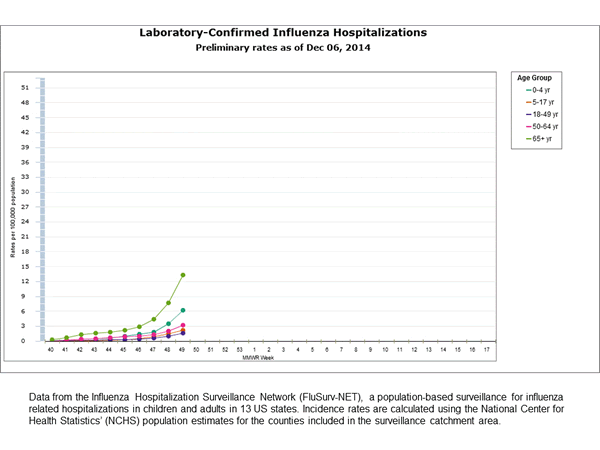 Click on graph to launch interactive tool