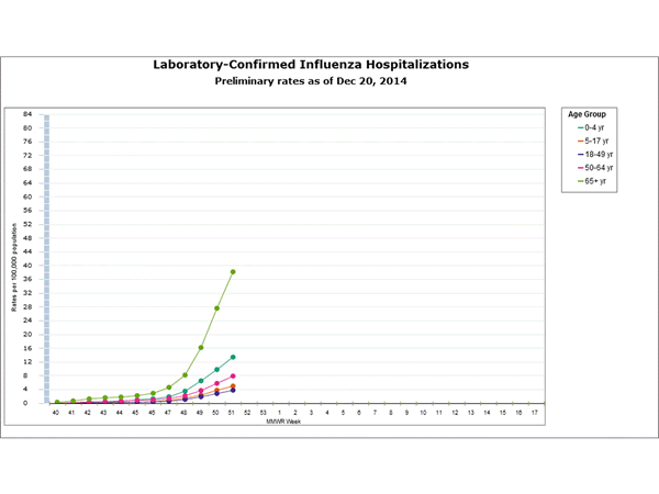 Click on graph to launch interactive tool