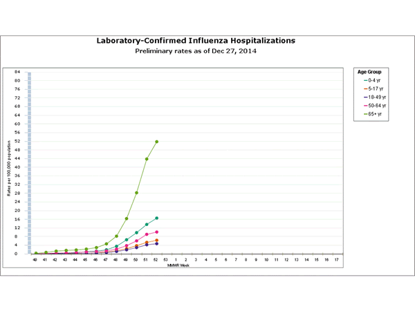 Click on graph to launch interactive tool
