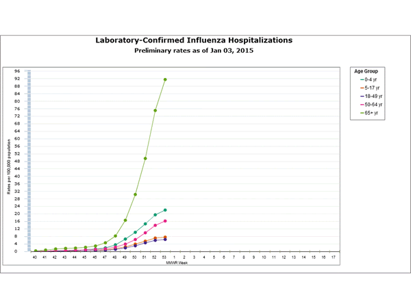 Click on graph to launch interactive tool
