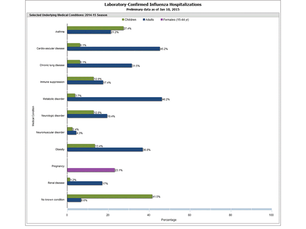 Click on graph to launch interactive tool2