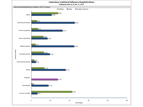 Click on graph to launch interactive tool2