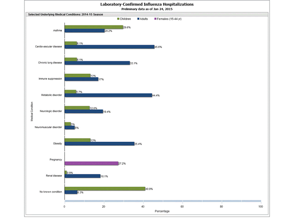 Click on graph to launch interactive tool2