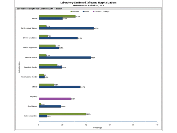 Click on graph to launch interactive tool2