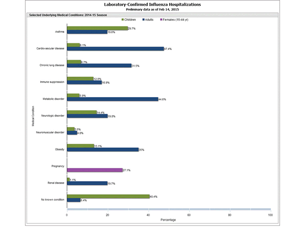 Click on graph to launch interactive tool2