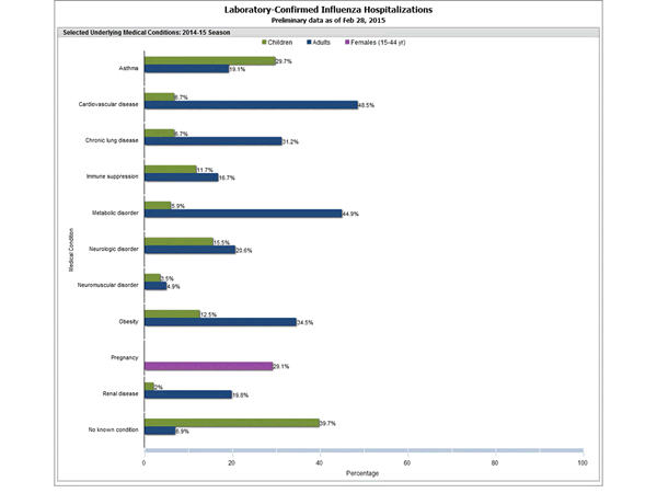 Click on graph to launch interactive tool2