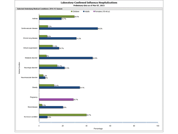 Click on graph to launch interactive tool2