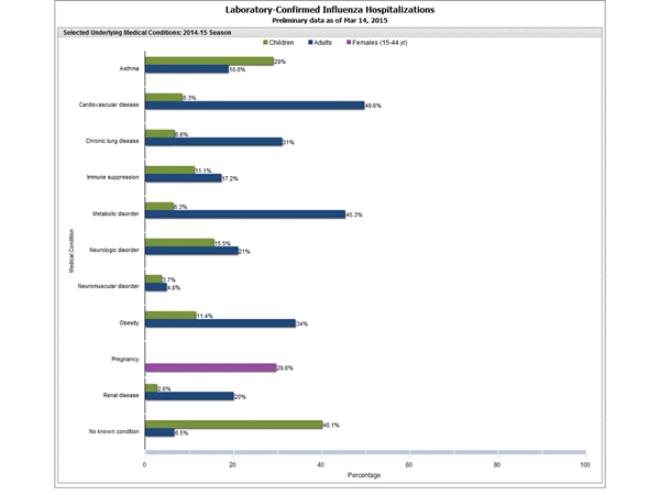 Click on graph to launch interactive tool2