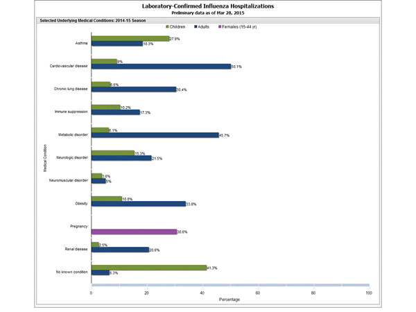 Click on graph to launch interactive tool2