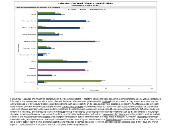 Click on graph to launch interactive tool2