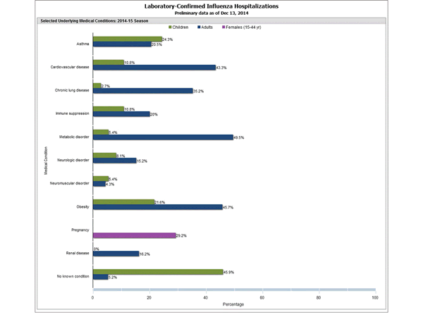 Click on graph to launch interactive tool2