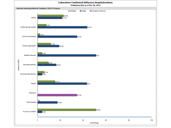 Click on graph to launch interactive tool2