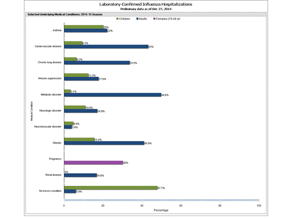 Click on graph to launch interactive tool2