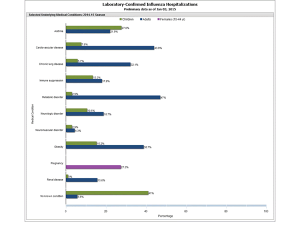 Click on graph to launch interactive tool2