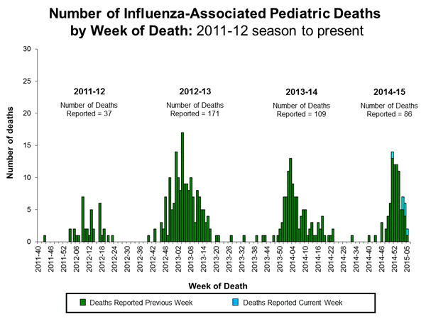 Click on image to launch interactive tool