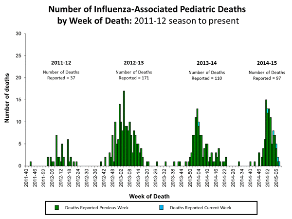 Click on image to launch interactive tool