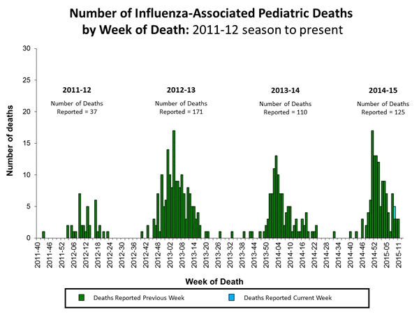 Click on image to launch interactive tool