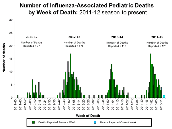 Click on image to launch interactive tool