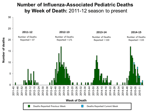 Click on image to launch interactive tool