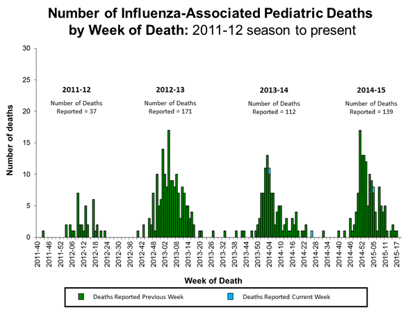 Click on image to launch interactive tool