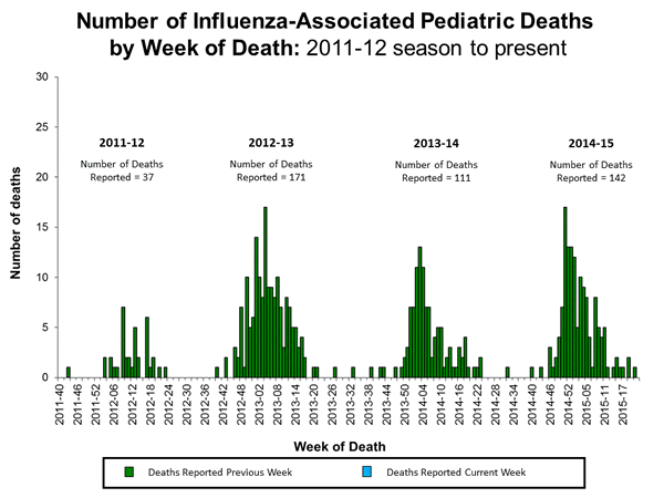 Click on image to launch interactive tool