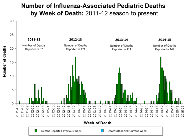 Click on image to launch interactive tool