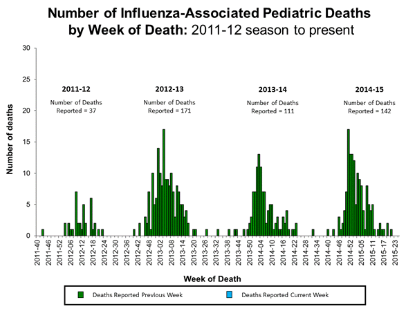 Click on image to launch interactive tool