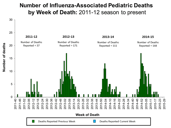 Click on image to launch interactive tool