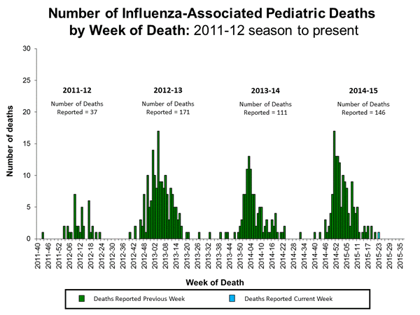 Click on image to launch interactive tool