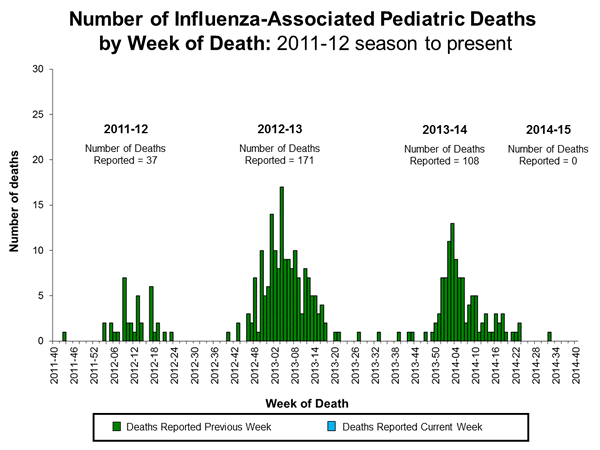 Click on image to launch interactive tool