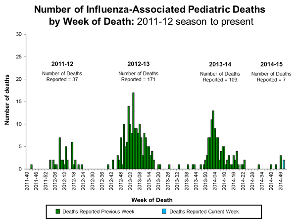 Click on image to launch interactive tool