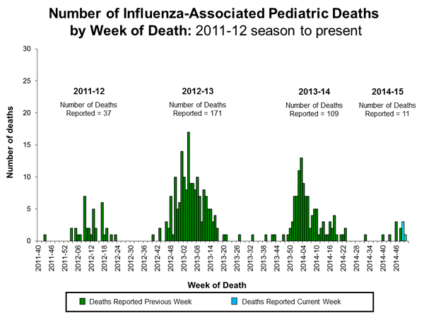 Click on image to launch interactive tool