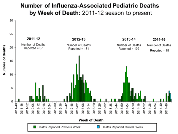 Click on image to launch interactive tool