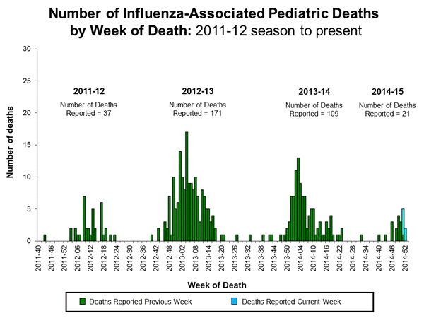 Click on image to launch interactive tool