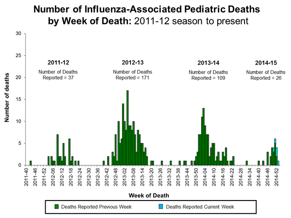 Click on image to launch interactive tool