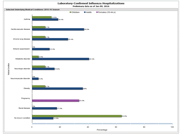 Click on graph to launch interactive tool2