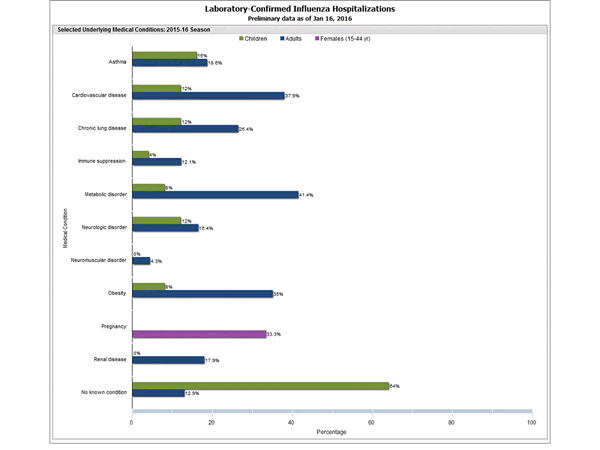 Click on graph to launch interactive tool2