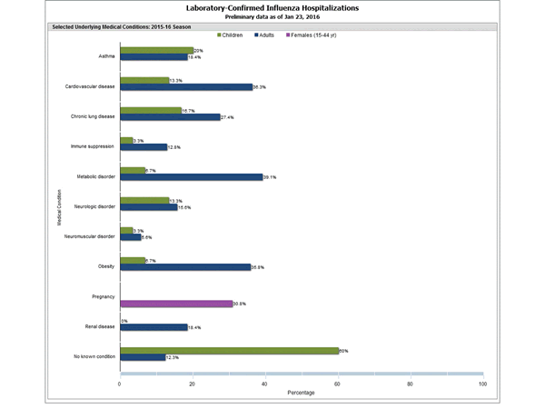 Click on graph to launch interactive tool2