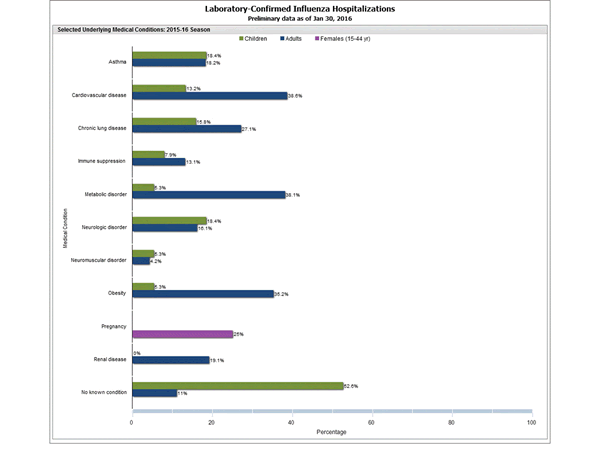 Click on graph to launch interactive tool2