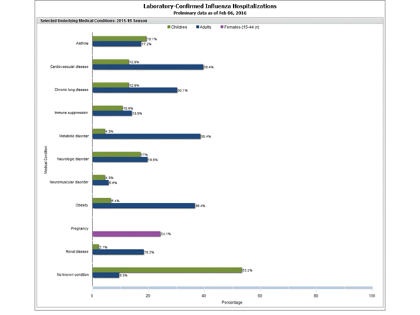 Click on graph to launch interactive tool2