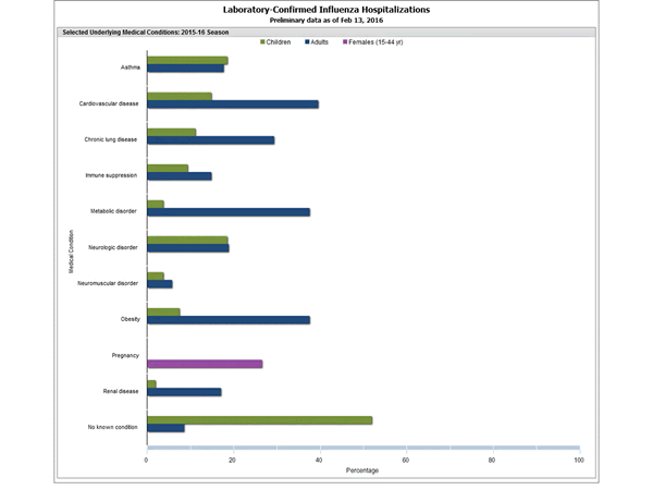 Click on graph to launch interactive tool2