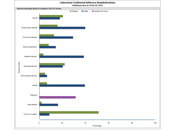 Click on graph to launch interactive tool2