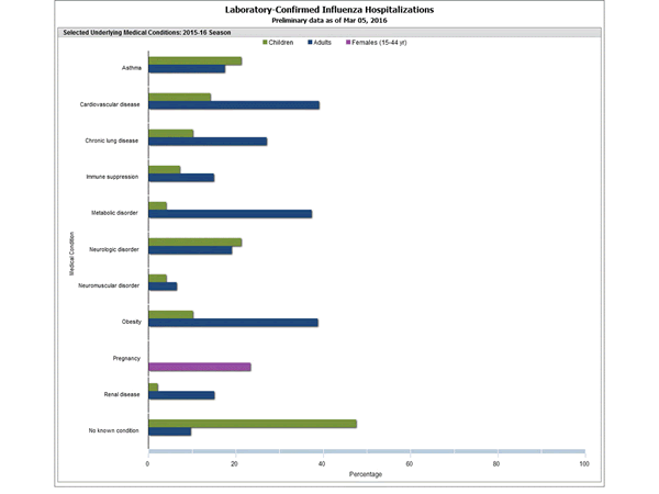 Click on graph to launch interactive tool2