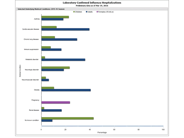 Click on graph to launch interactive tool2