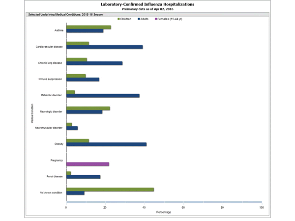 Click on graph to launch interactive tool2