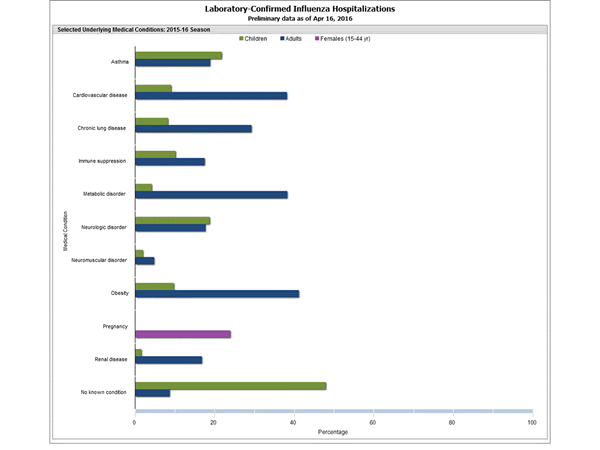 Click on graph to launch interactive tool2