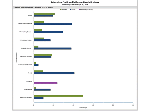 Click on graph to launch interactive tool2